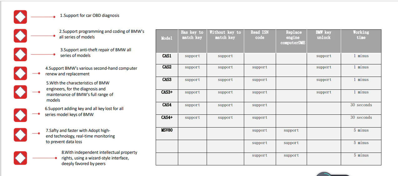 CGDI BMW MSV80 KEY PROGRAMMER FULL SYSTEM